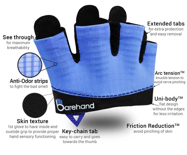 Cross-Train gloves anatomy