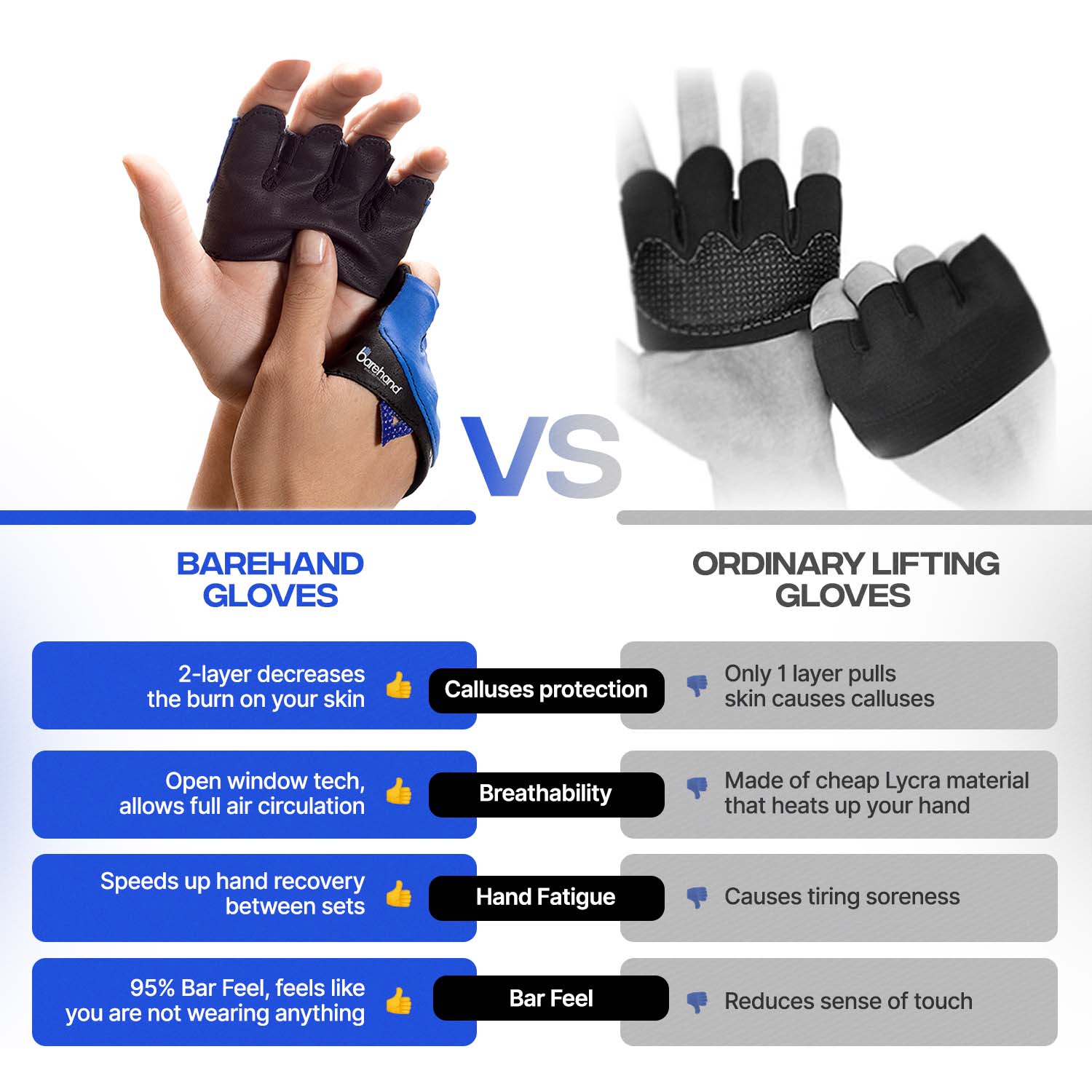 Barehand - Minimalist gloves for lifting athletes